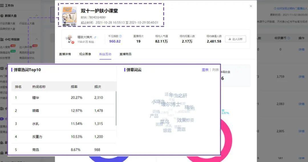 小红书博主涨粉难？3招助力小红书博主数据增长 第13张