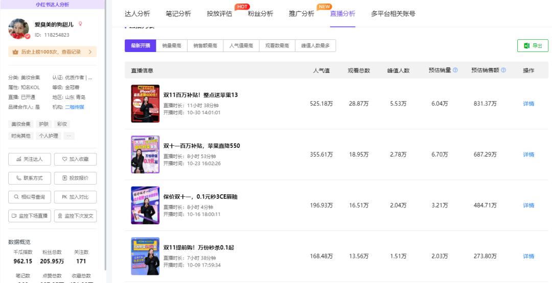 小红书博主涨粉难？3招助力小红书博主数据增长 第15张