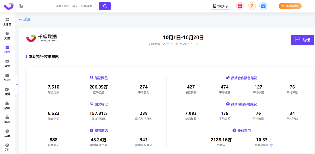 爆文率13%→20%？小红书品牌自动结案报告来了！ 第3张