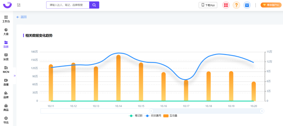 爆文率13%→20%？小红书品牌自动结案报告来了！ 第5张