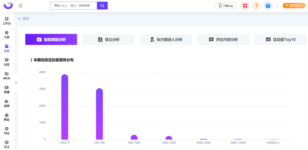 爆文率13%→20%？小红书品牌自动结案报告来了！ 第7张