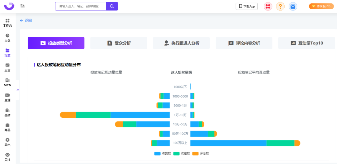 爆文率13%→20%？小红书品牌自动结案报告来了！ 第13张