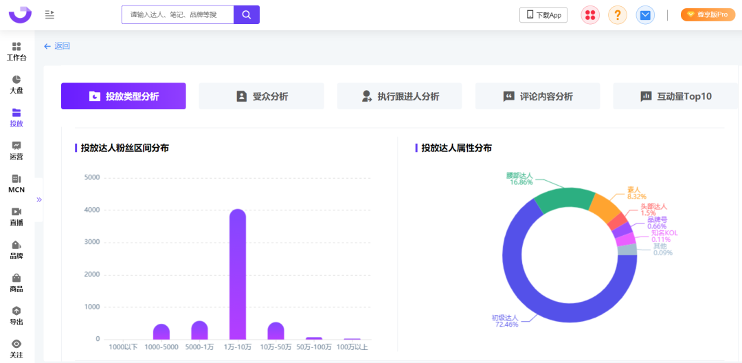 爆文率13%→20%？小红书品牌自动结案报告来了！ 第15张