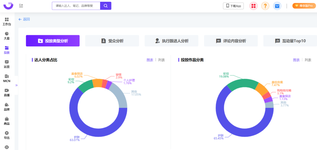 爆文率13%→20%？小红书品牌自动结案报告来了！ 第19张