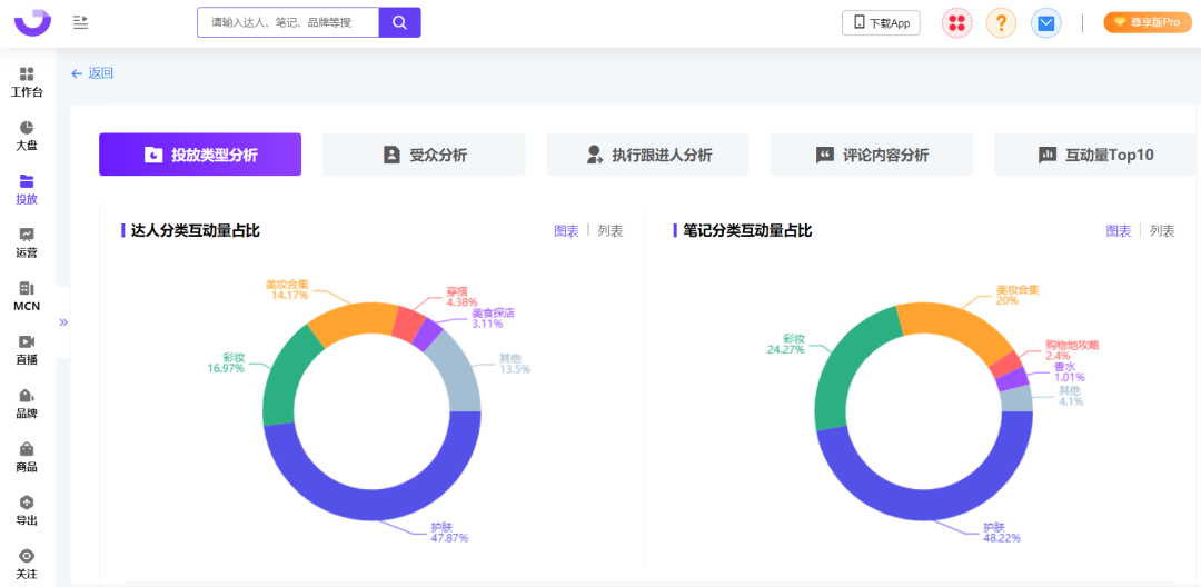 爆文率13%→20%？小红书品牌自动结案报告来了！ 第21张