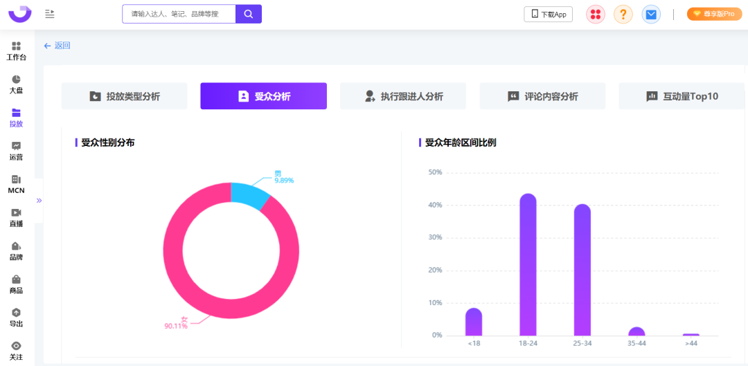 爆文率13%→20%？小红书品牌自动结案报告来了！ 第23张
