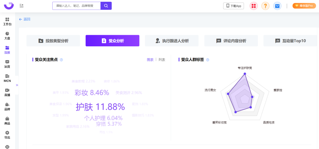 爆文率13%→20%？小红书品牌自动结案报告来了！ 第25张