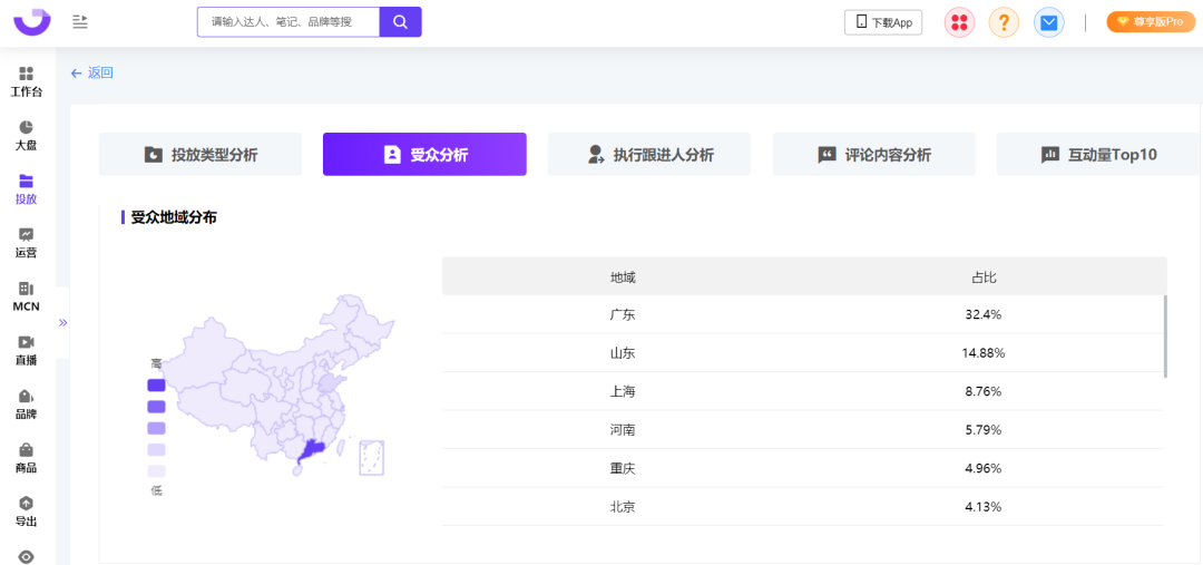 爆文率13%→20%？小红书品牌自动结案报告来了！ 第27张