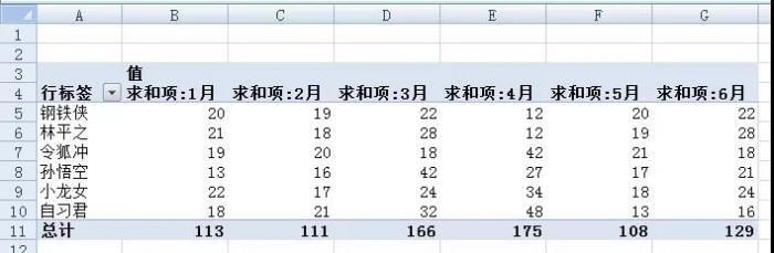 如何用透视表做excel图表 第11张