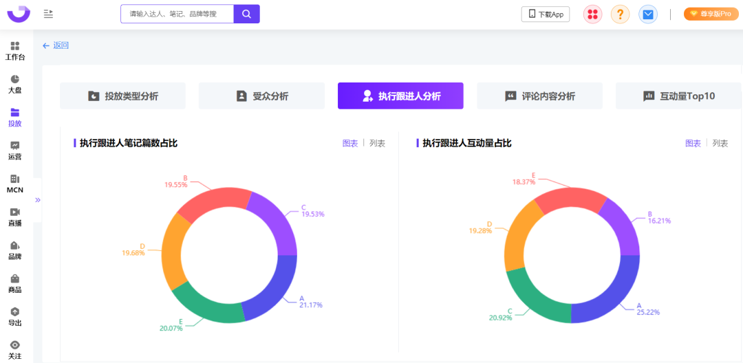 爆文率13%→20%？小红书品牌自动结案报告来了！ 第29张