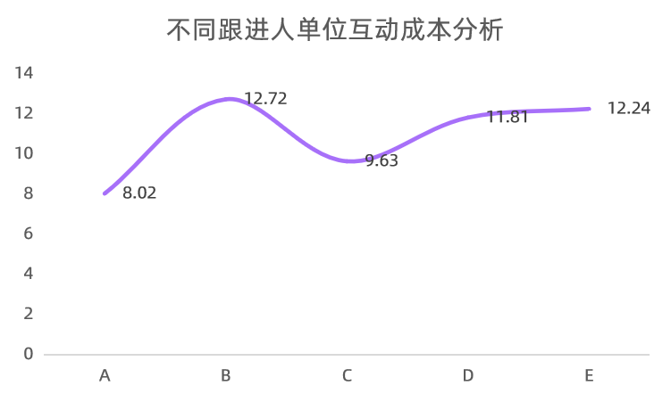 爆文率13%→20%？小红书品牌自动结案报告来了！ 第31张