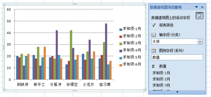 如何用透视表做excel图表 第17张
