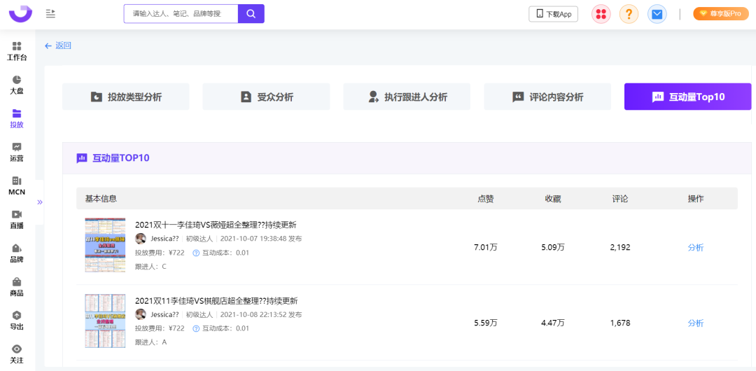 爆文率13%→20%？小红书品牌自动结案报告来了！ 第35张