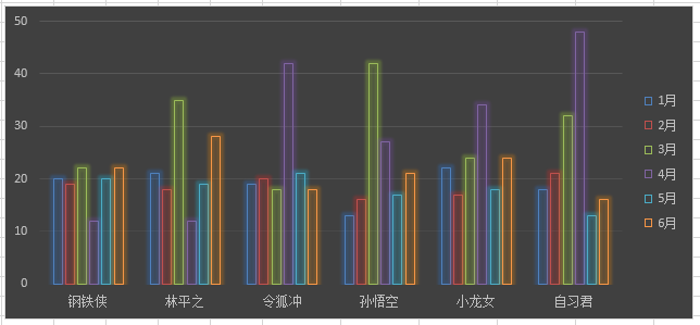 如何用透视表做excel图表 第25张