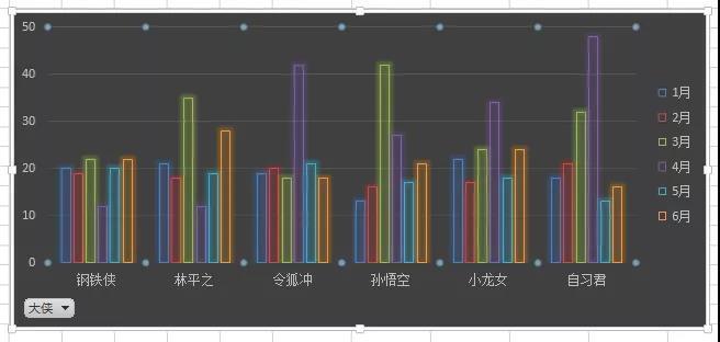如何用透视表做excel图表 第29张