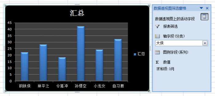 如何用透视表做excel图表 第37张