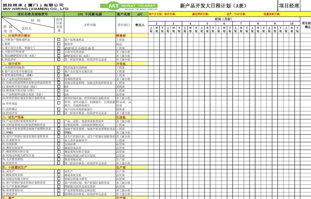 鸟哥笔记,职场成长,Kevin改变世界的点滴,工作方法,职场,认知,职场 第3张