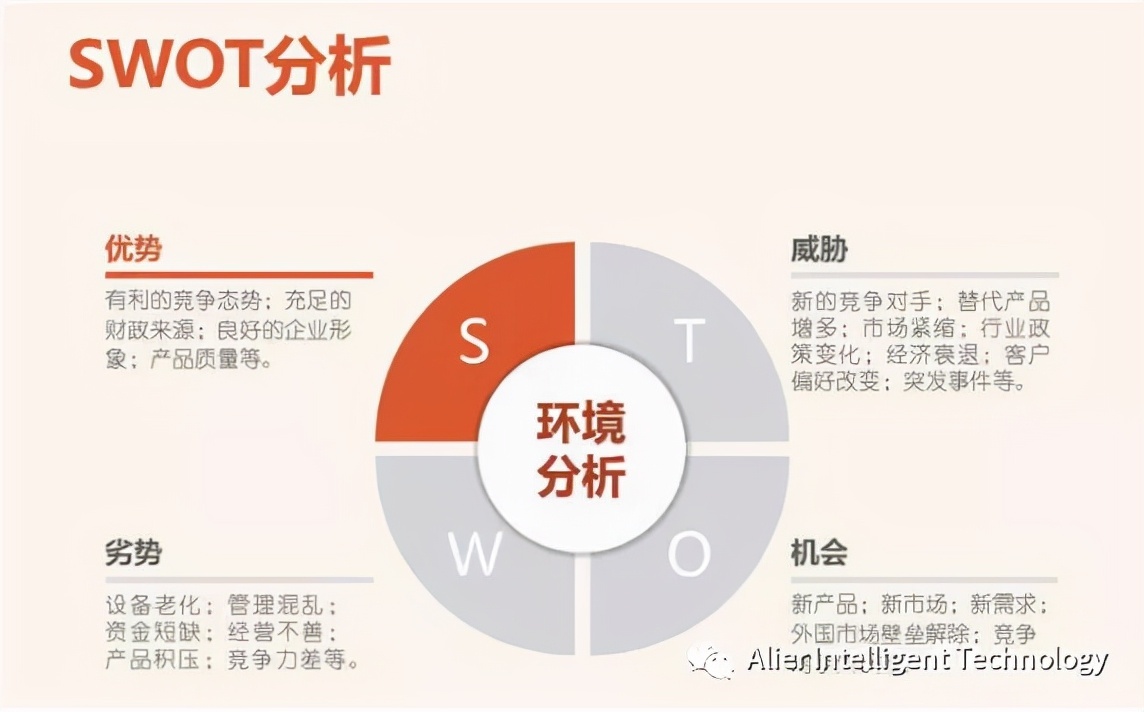 几大主要商业分析工具（实用帖）​ 第5张