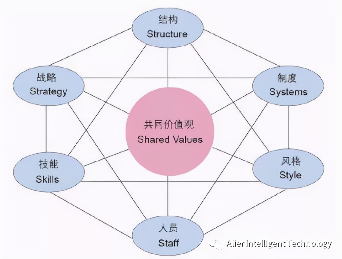 几大主要商业分析工具（实用帖）​ 第7张