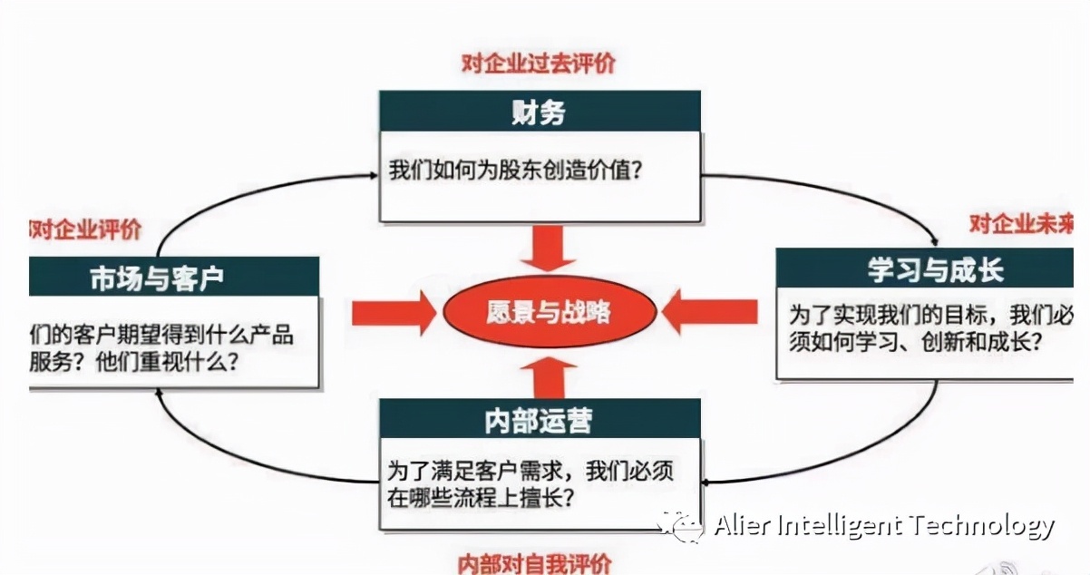 几大主要商业分析工具（实用帖）​ 第11张