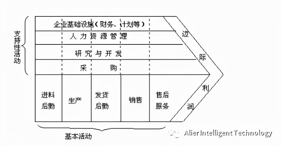 几大主要商业分析工具（实用帖）​ 第13张