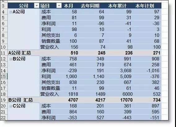 excel中如何多表汇总 第21张