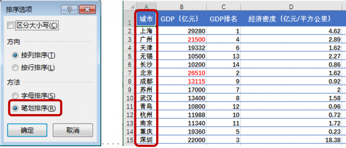 excel排序方法有哪些 第5张