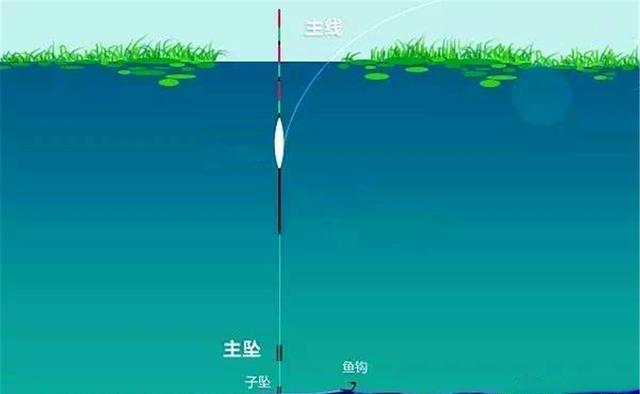 秋天野钓大鲫鱼，传统钓才是王者 第7张