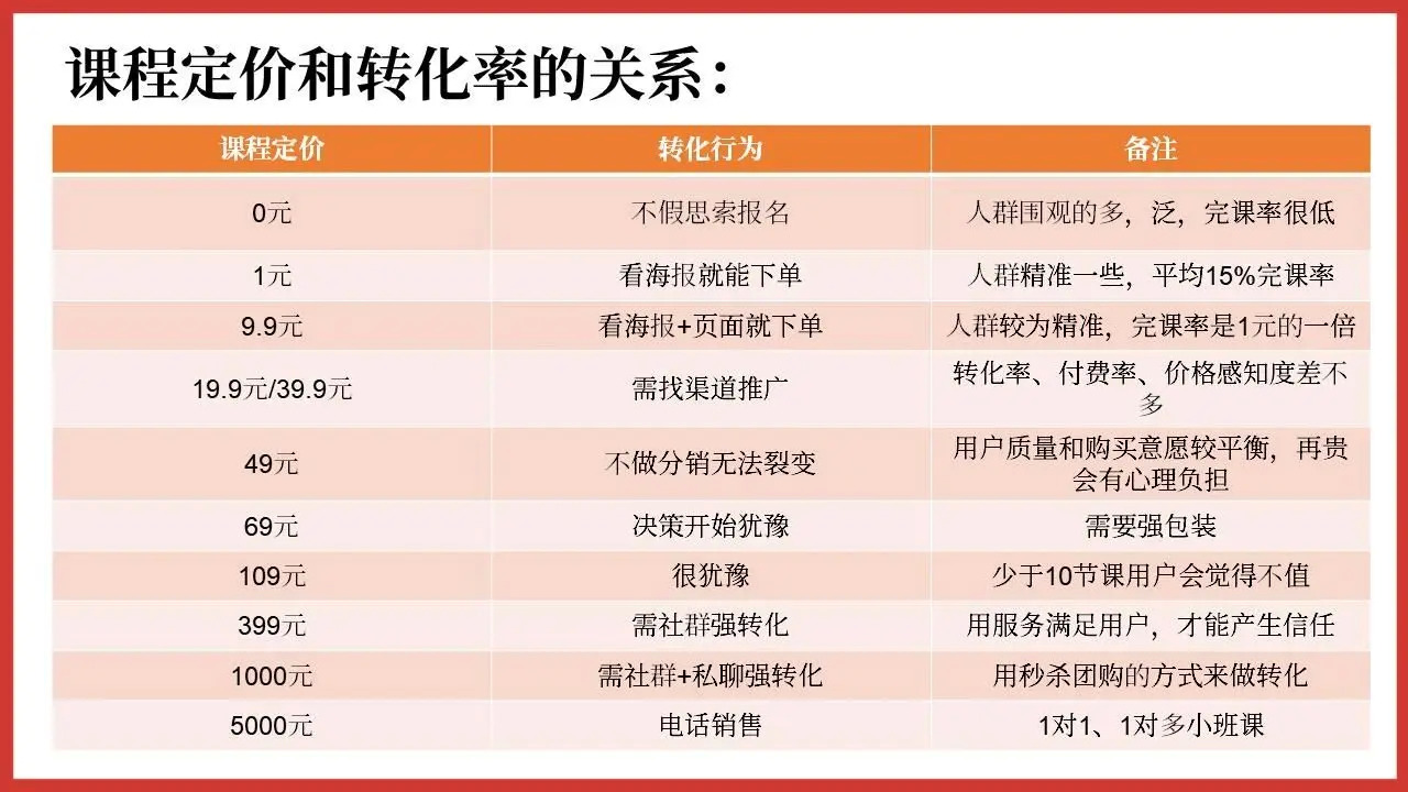 用好“社交关系链”有多香？5000字盘点微信私域裂变获客7大打法 第7张