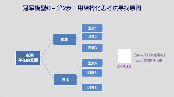 鸟哥笔记,职场成长,艾菲的理想,逻辑思考,个人成长,思维,认知,成长,思维 第3张