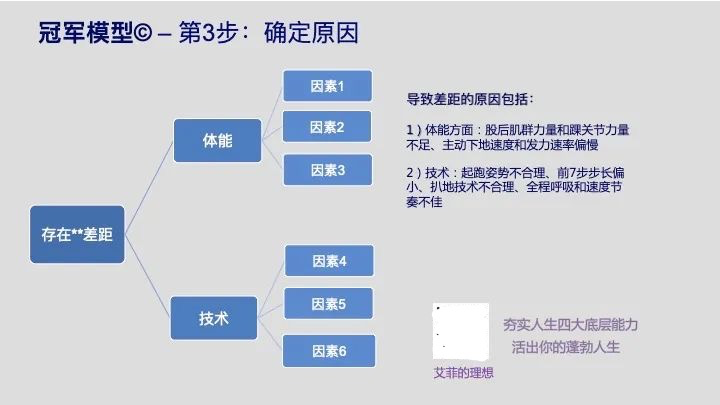 鸟哥笔记,职场成长,艾菲的理想,逻辑思考,个人成长,思维,认知,成长,思维 第5张
