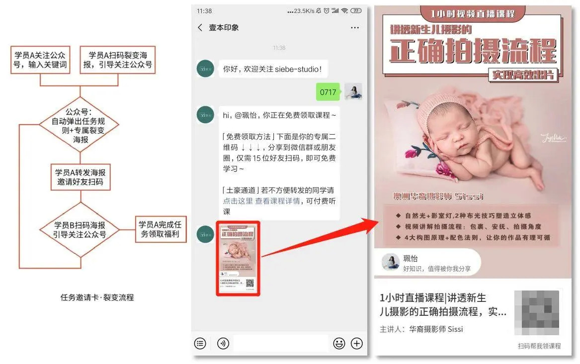 用好“社交关系链”有多香？5000字盘点微信私域裂变获客7大打法 第11张