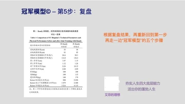 鸟哥笔记,职场成长,艾菲的理想,逻辑思考,个人成长,思维,认知,成长,思维 第9张