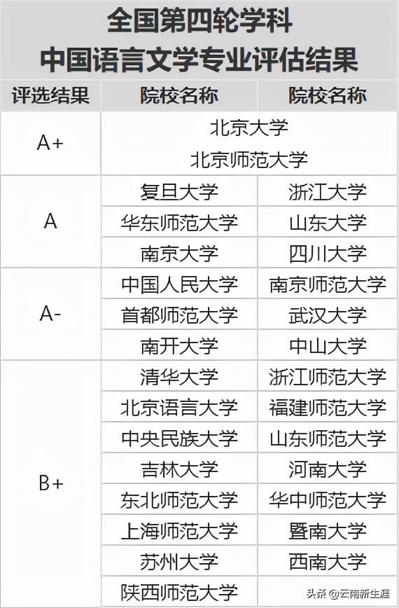 文科中的“万金油”！汉语言文学专业考研方向与就业前景分析 第3张
