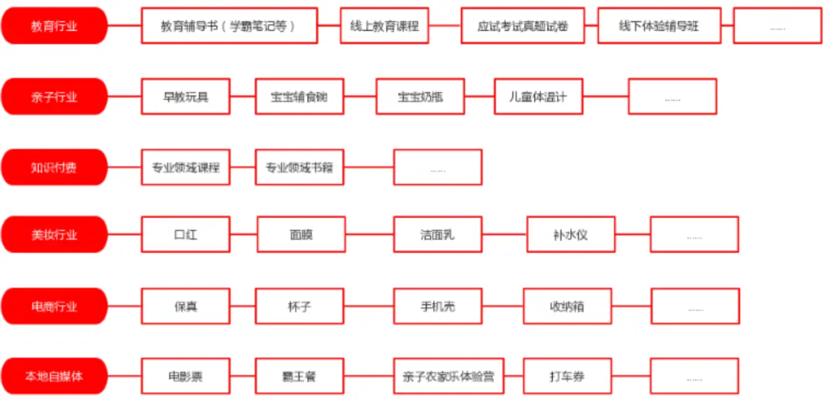用好“社交关系链”有多香？5000字盘点微信私域裂变获客7大打法 第29张