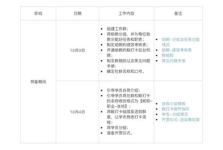 社群SOP完全使用指南 第3张