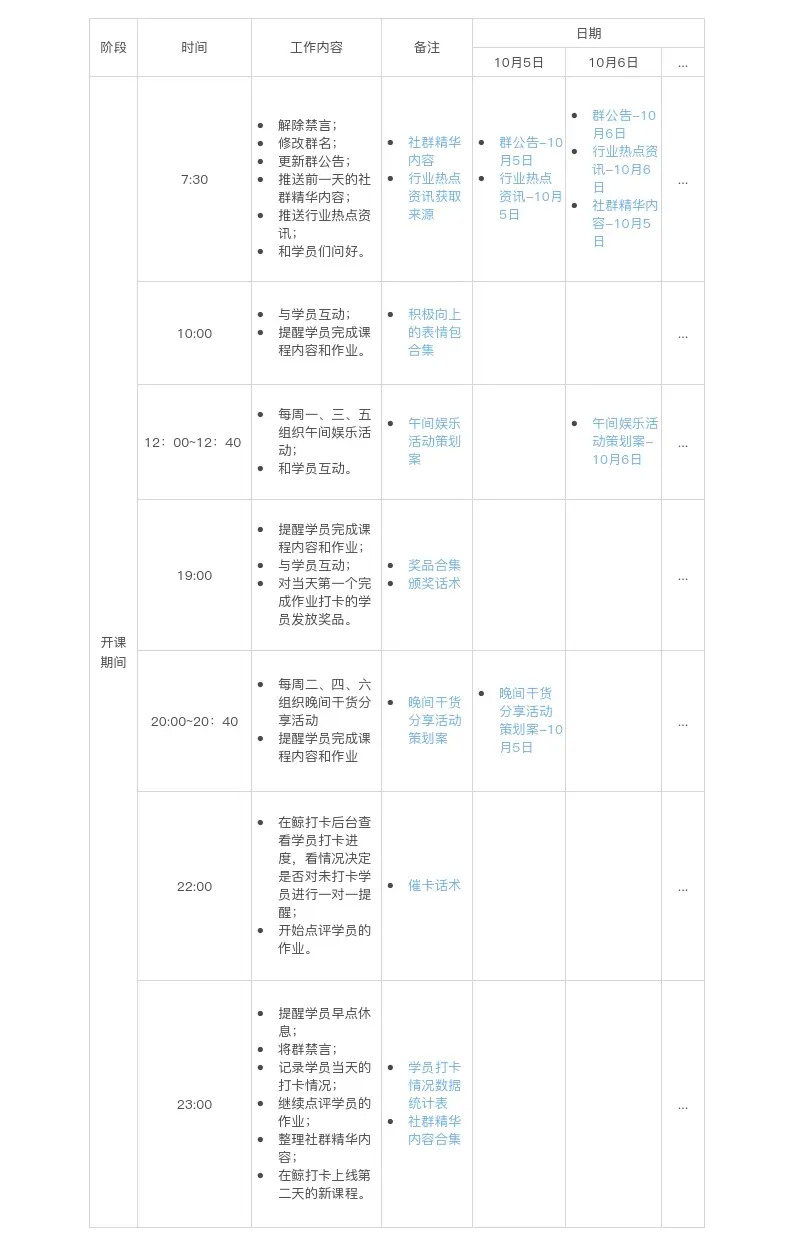 社群SOP完全使用指南 第5张