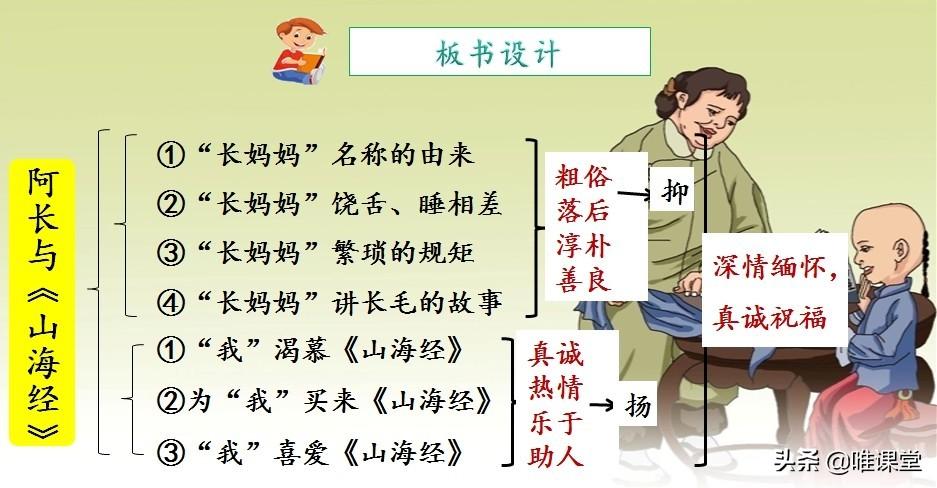 部编版七年级下册语文课文《阿长与<山海经>》学习内容全解 第9张
