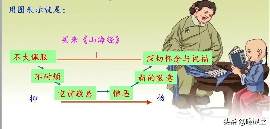 部编版七年级下册语文课文《阿长与<山海经>》学习内容全解 第11张