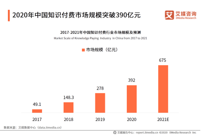 单条视频涨粉6万，累计变现300万，视频号知识付费掀起掘金热潮 第3张