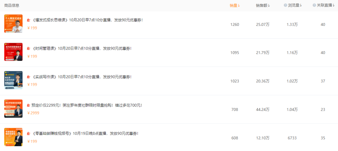 单条视频涨粉6万，累计变现300万，视频号知识付费掀起掘金热潮 第19张
