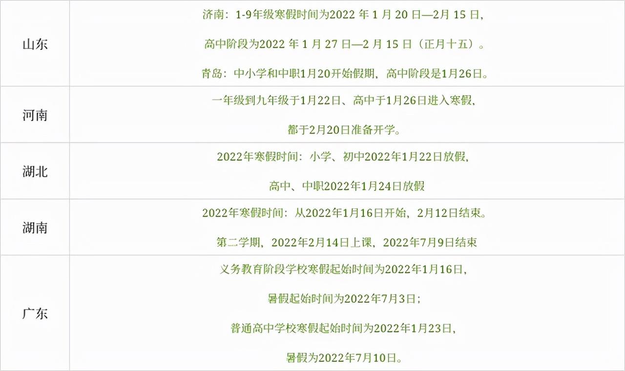 最新放假通知！2022年全国各地中小学生的寒假放假时间陆续公布 第5张