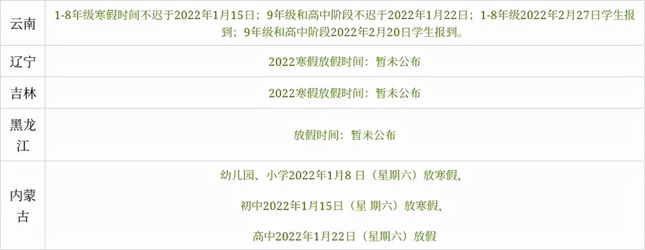 最新放假通知！2022年全国各地中小学生的寒假放假时间陆续公布 第9张