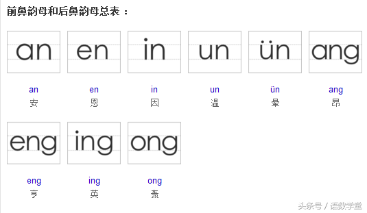 这两个地区的小学生很多都分不清前鼻音和后鼻音，怎么来纠正呢 第1张