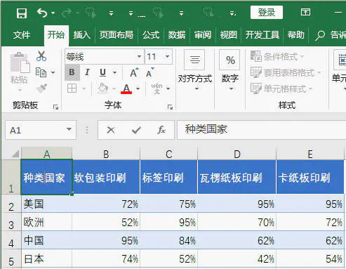 Excel斜线表头和三线表头怎么制作 第5张