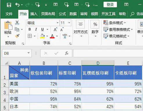 Excel斜线表头和三线表头怎么制作 第9张