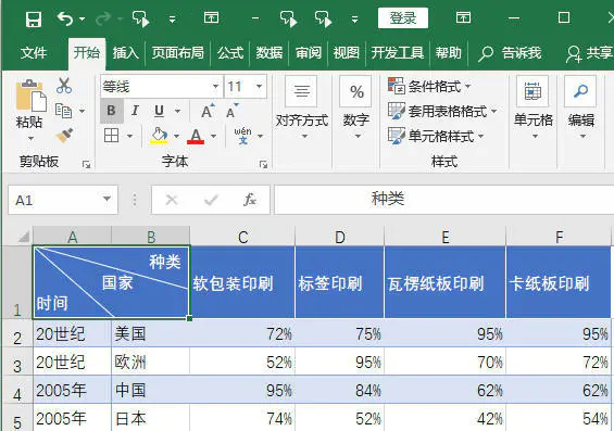 Excel斜线表头和三线表头怎么制作 第15张