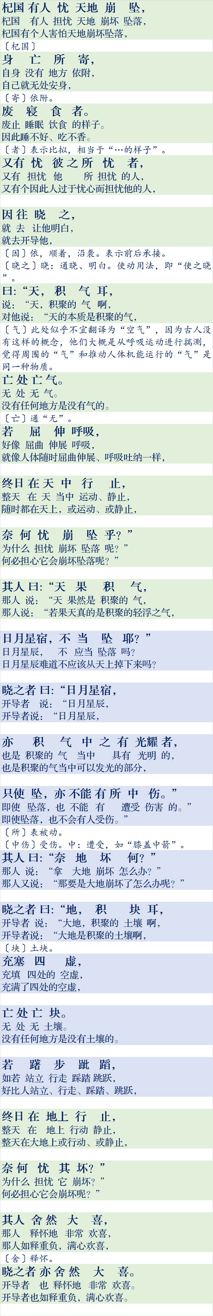 初中古文翻译：杞人忧天 第1张