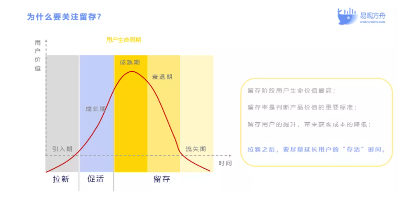 零售企业怎么做私域社群运营？3大要素教你玩转增长 第11张