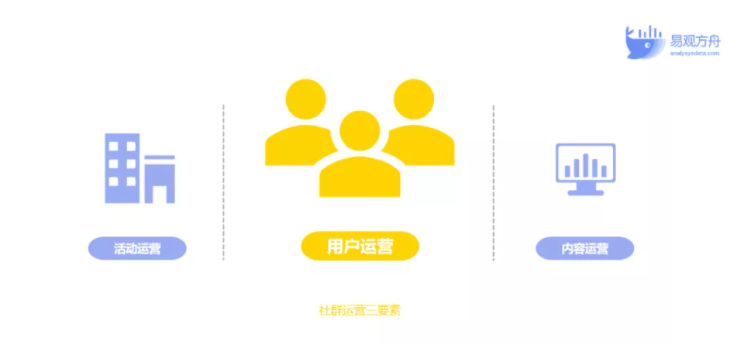零售企业怎么做私域社群运营？3大要素教你玩转增长 第13张